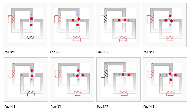 Séquence à demi-pas